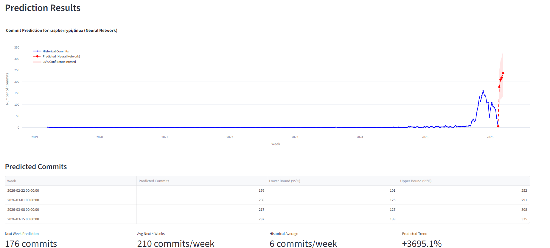 RepoPulse prediction dashboard